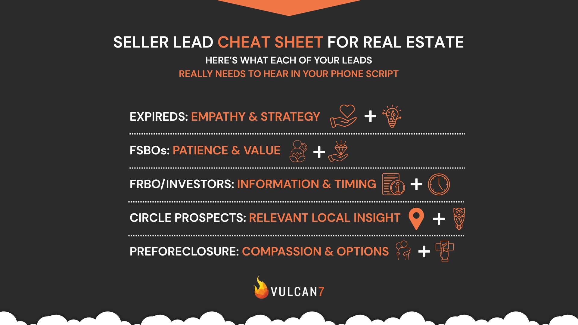 Seller lead cheat sheet for real estate by Vulcan7