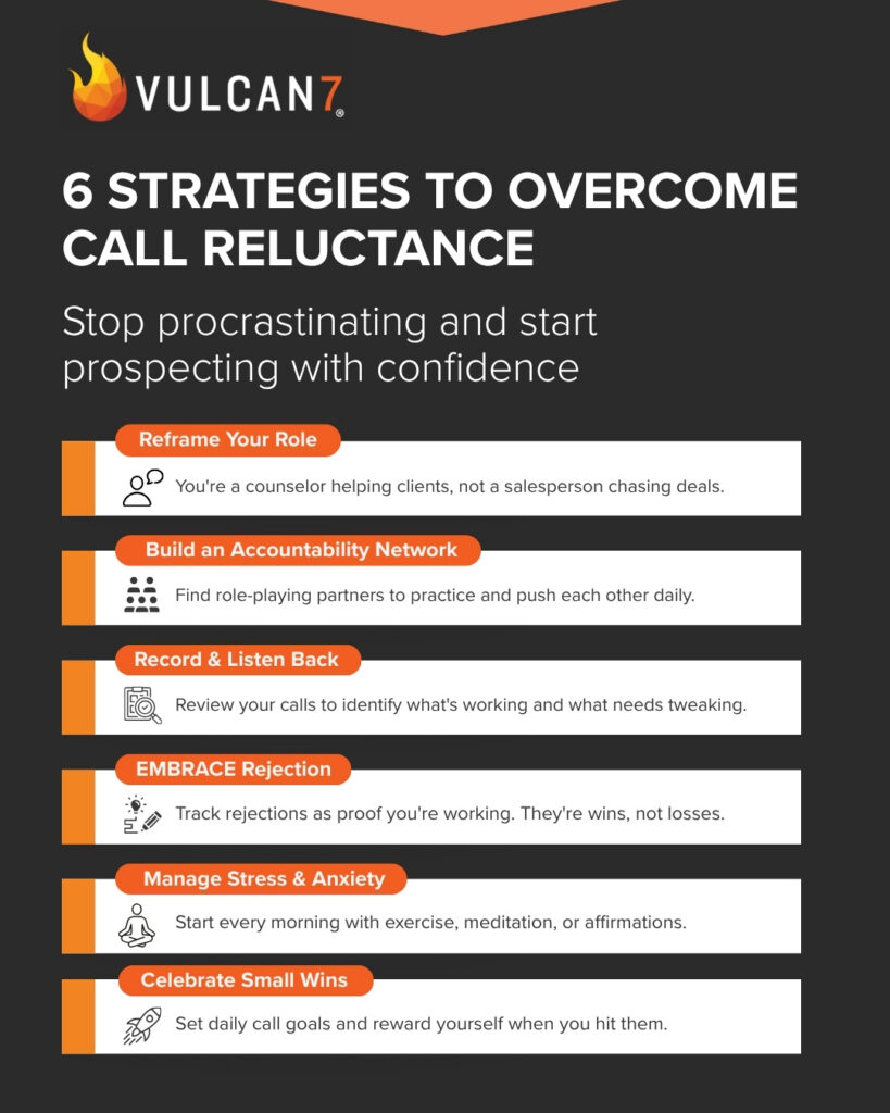 Reluctance Problem How to Overcome Call Reluctance in Real Estate Prospecting
