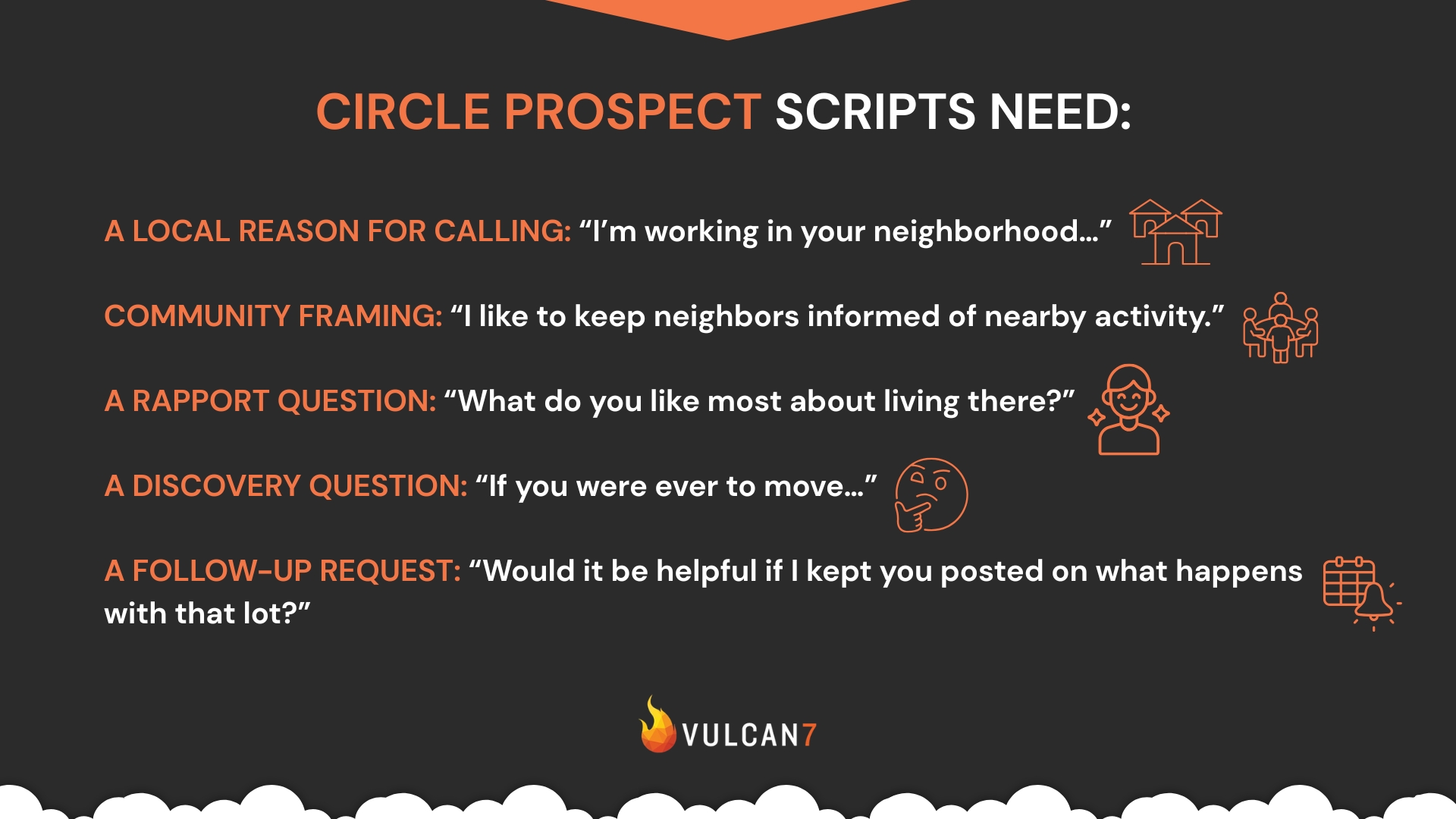 Infographic explaining anatomy of a strong phone script for Circle Prospect real estate listings