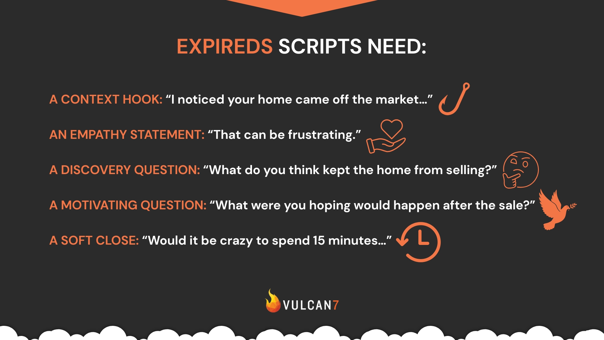 Infographic explaining anatomy of a strong phone script for expired real estate listings
