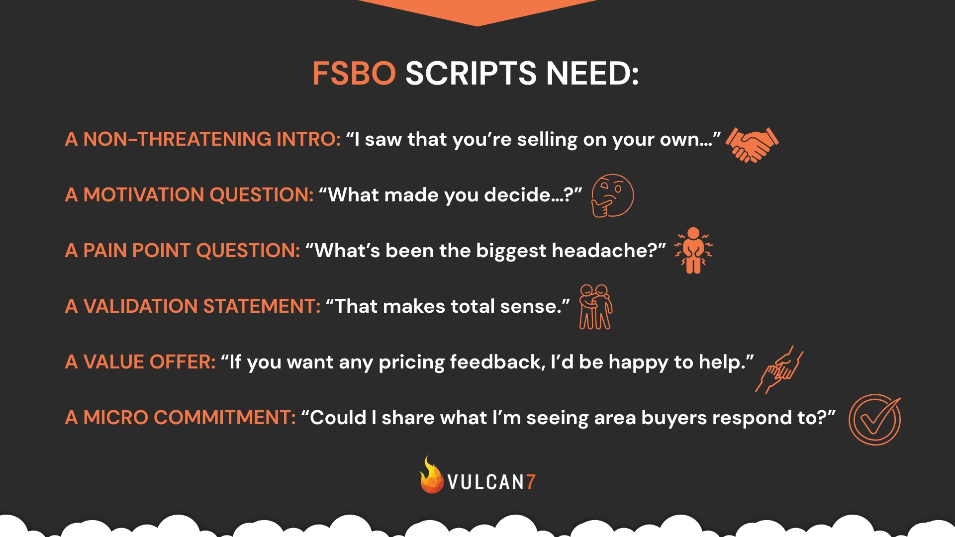 Infographic explaining anatomy of a strong phone script for FSBO real estate listings